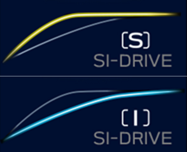 CROSSTREK　斯巴鲁智能驾驶提升系统(SI-DRIVE)